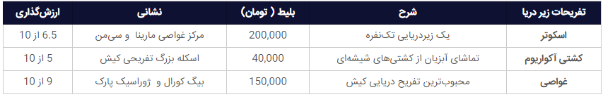 جدول تفریحات زیر آب