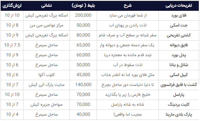 جدول تفریحات آبی