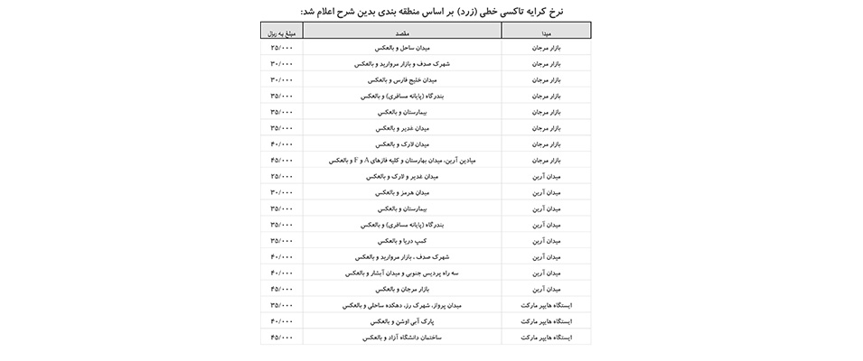 هزینه حمل و نقل کیش با تاکسی دربستی و خطی